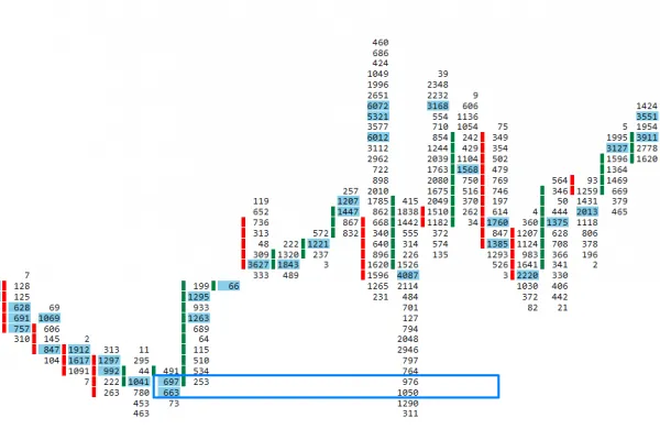 Market Structure Education helps traders understand how price moves in real markets.