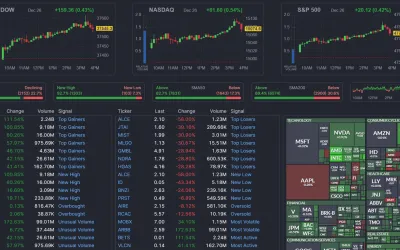 Stock Research & Scanner Access gives traders powerful tools to find high-potential stocks faster.