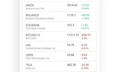 Real-Time Market Alerts notify traders instantly about key market movements, volatility, filings, and price action.