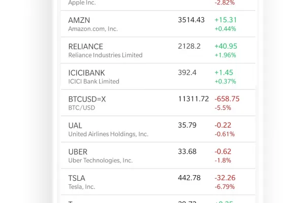 Real-Time Market Alerts notify traders instantly about key market movements, volatility, filings, and price action.